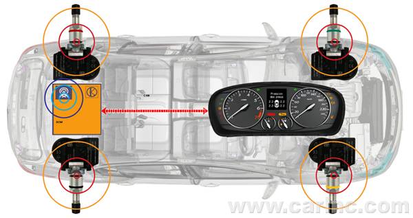 르노코리아 / 뉴 SM5 / TPMS
