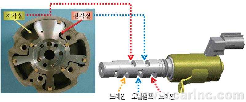 CVVT 분석 1