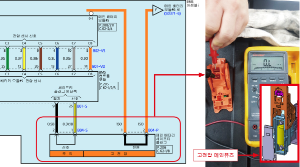 현대 / 그랜저 하이브리드(HG HEV) / HPCU 내부 불량으로 인한 메인퓨즈 단선으로 시동 불가
